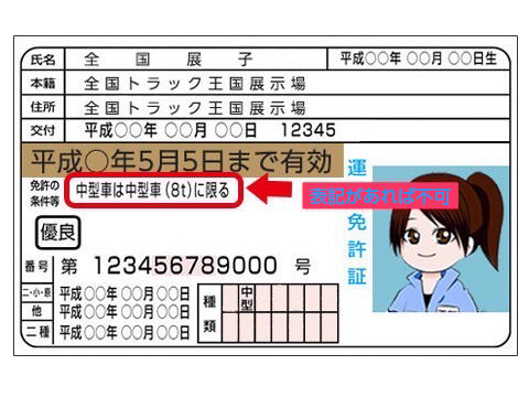 免許に表記があれば不可